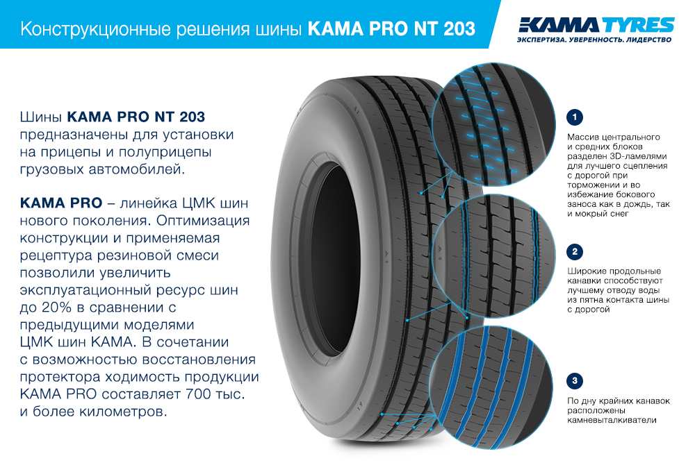 ЦМК шины KAMA PRO NT 203 385/65 R22.5 во Владимире